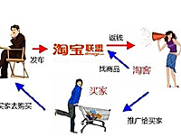 淘宝客选品的思路是什么？