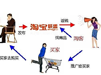 淘宝客选品的思路是什么？