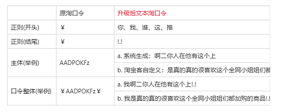 文本淘口令已经出现，怎么生成?你知道吗？